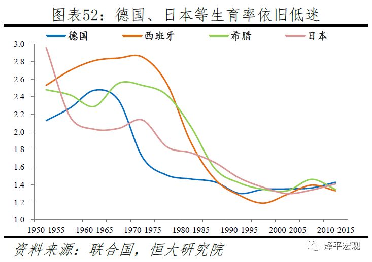 拯救人口危机刻不容缓—中国生育报告2019(下)