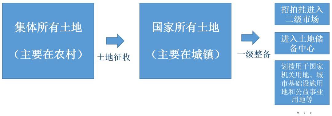 因此,农村土地制度改革有望成为2019年最值得期待的突破方向.