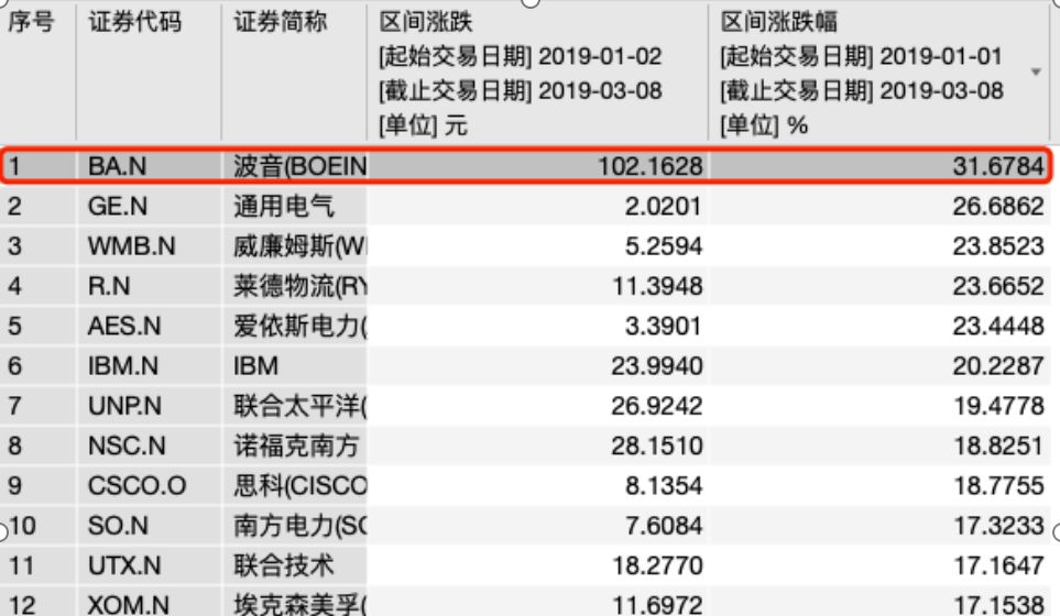 4名央企员工命丧埃航空难,波音市值跌了一个国航 东航