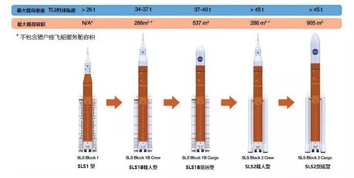 2024年载人重返月球阿尔忒弥斯计划靠不靠谱