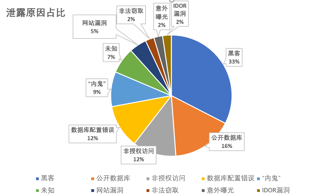 2019年数据泄露全年盘点,让人"触目惊心"