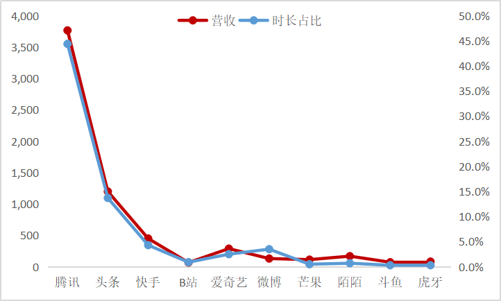 中国未来的娱乐巨头在哪里？