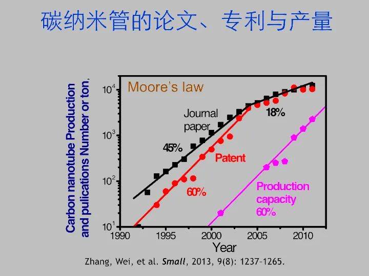 碳纳米管将阶梯推向太空