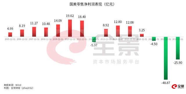 国美难解拼多多的“大牌”焦虑