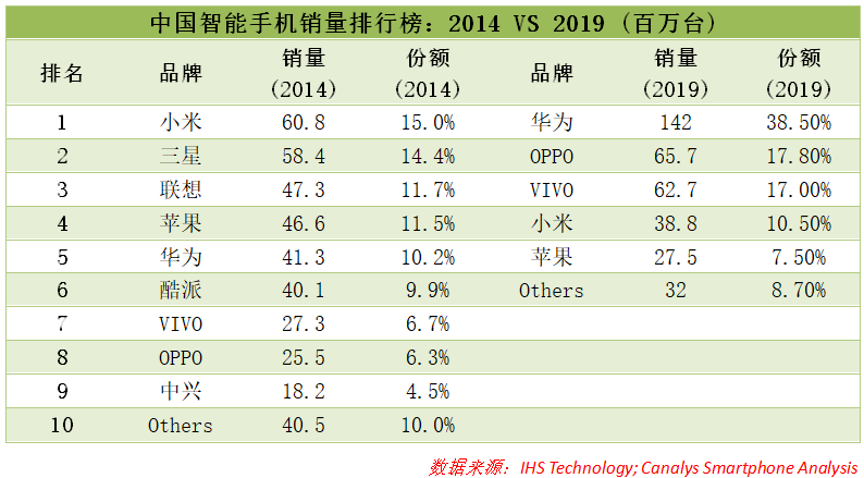 商业生死劫：25岁陷阱