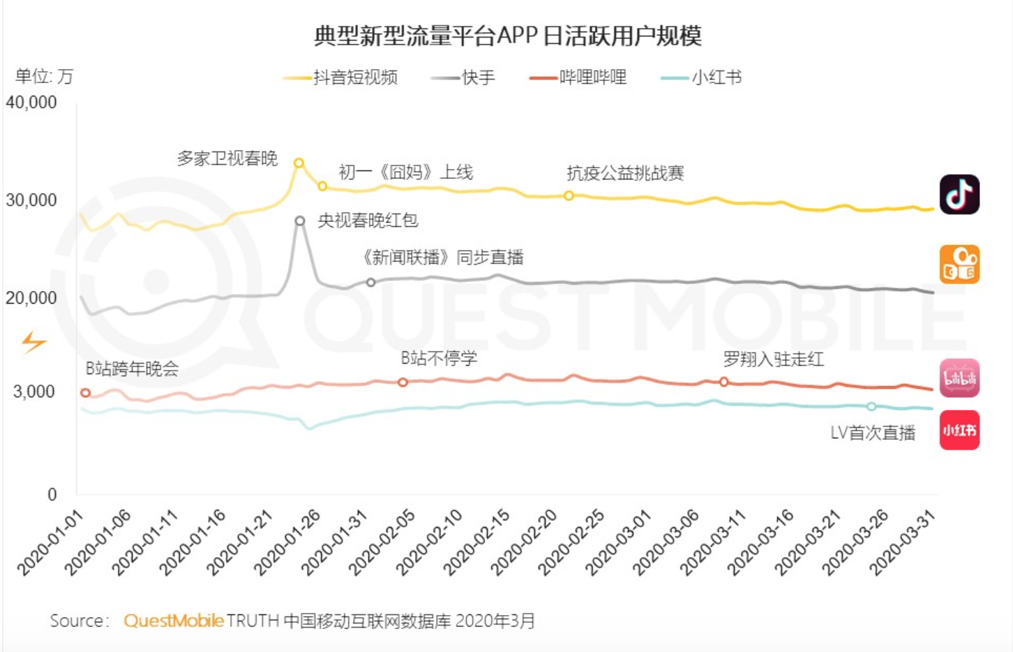 快手为什么需要周杰伦？