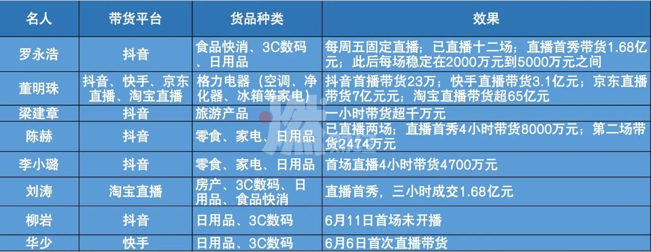 快手为什么需要周杰伦？