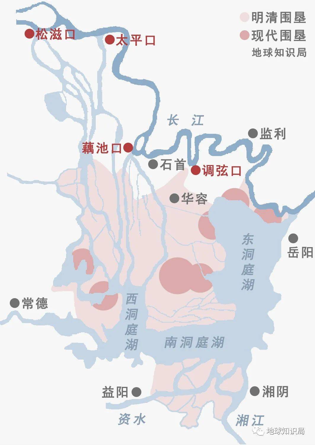 所以才出现了洞庭湖与北方长江,有众多水道相连的状况▼