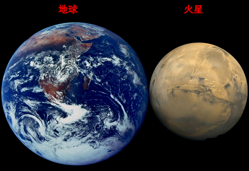 地球和火星对比(图改自:nasa)