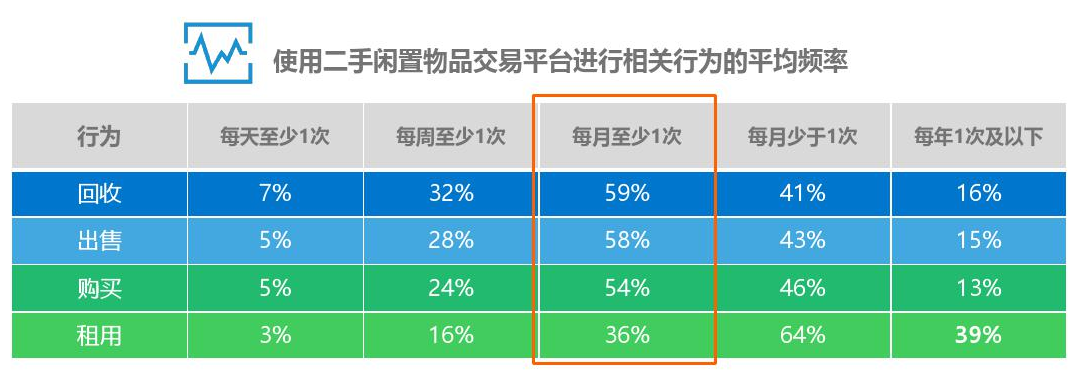 闲鱼转转爱回收，三足鼎立或是一个伪命题