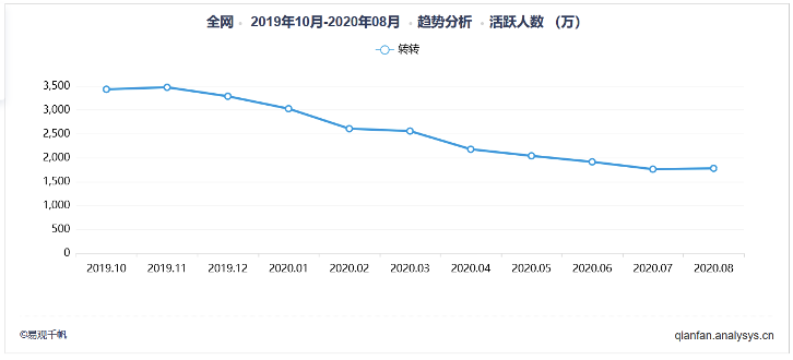 闲鱼转转爱回收，三足鼎立或是一个伪命题