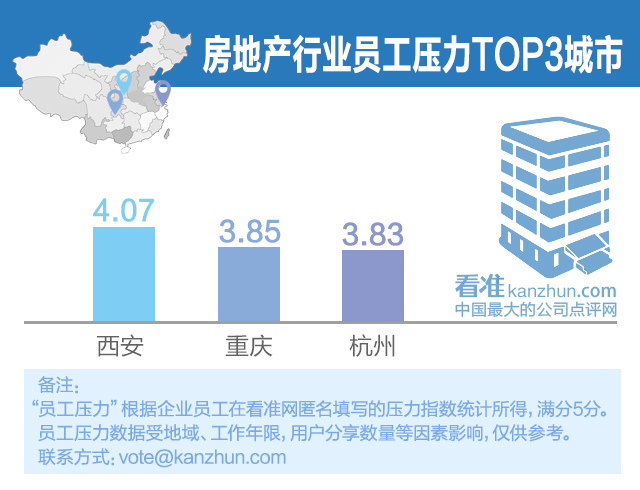 城市压力3.jpg