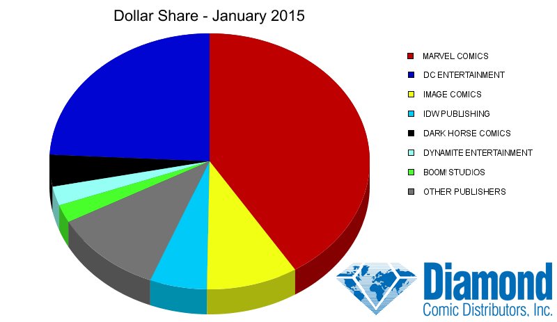 dollar-share-201501.png