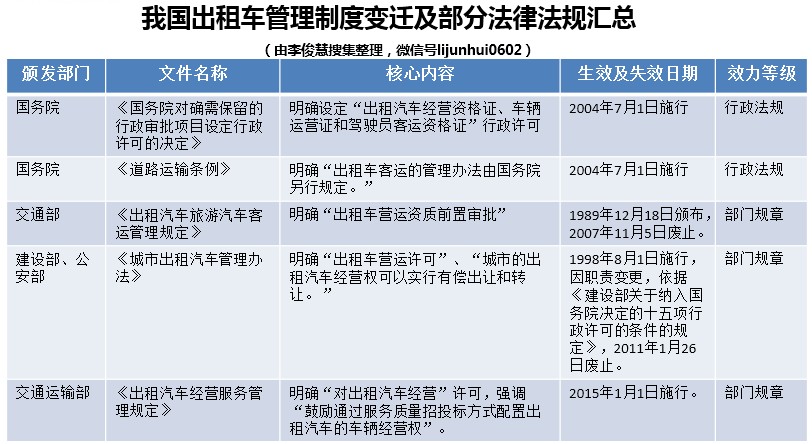 出租车法规梳理.jpg