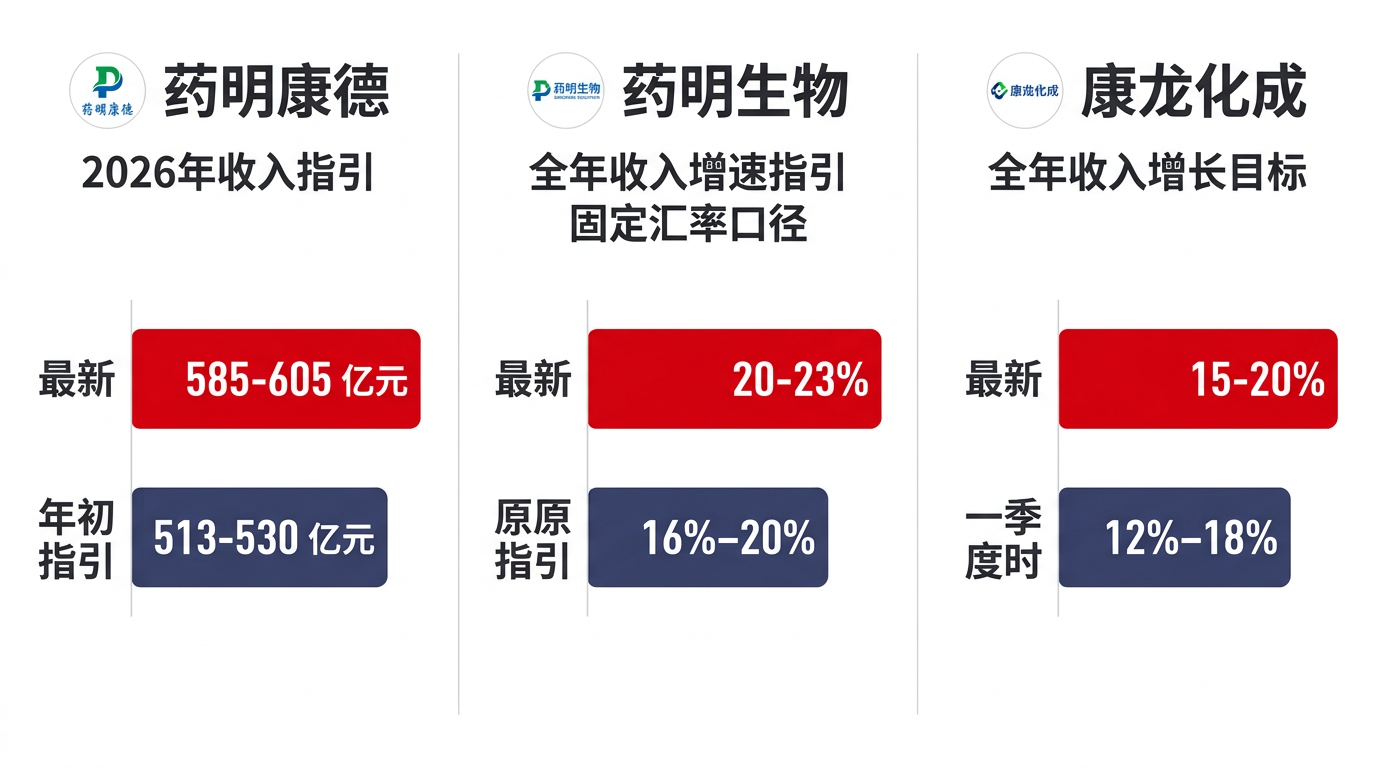 科技股失宠，谁来撑场子？
