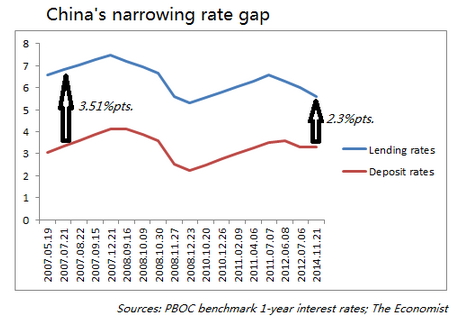 china_rate_cut.png