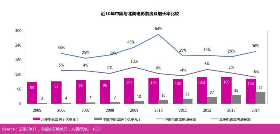 2014中国电影市场影响力研究报告_004_meitu_1.jpg