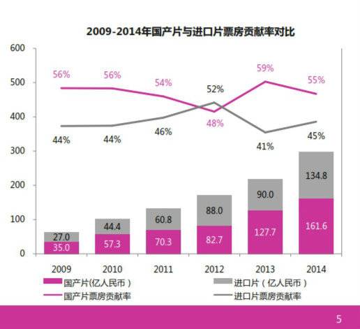 2014中国电影市场影响力研究报告_005_meitu_2.jpg