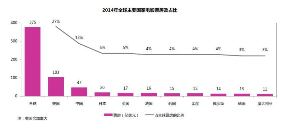 2014中国电影市场影响力研究报告_012_meitu_3.jpg