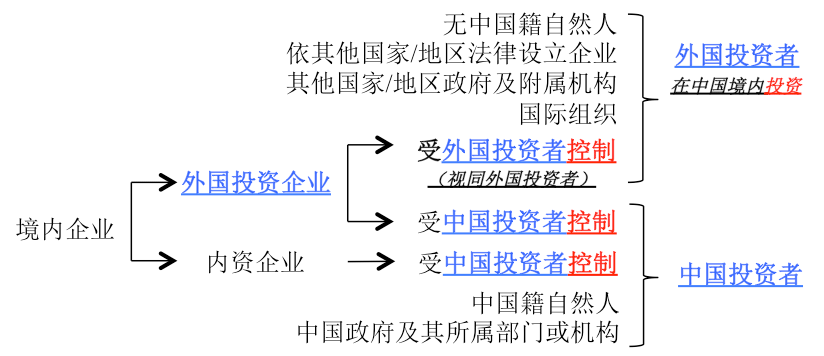 境内企业.gif