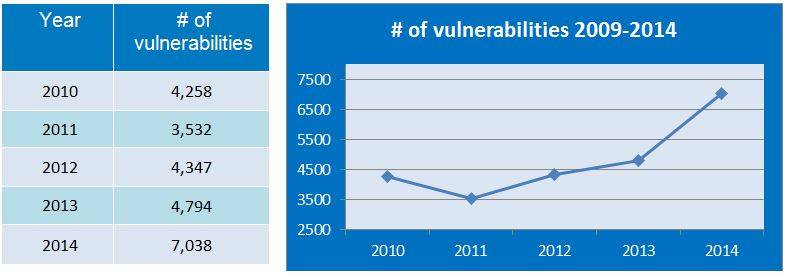 number-of-vulnerabilities-09-14.jpg