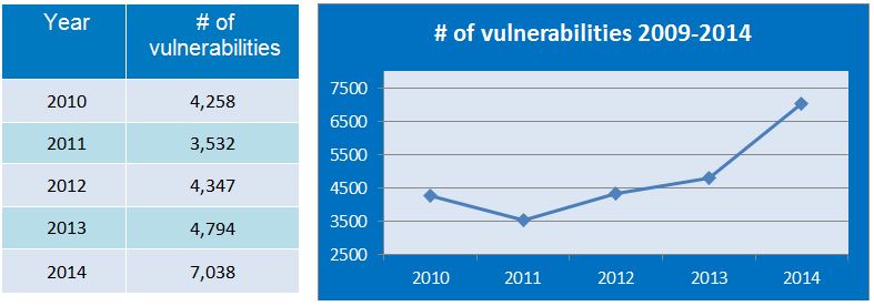 number-of-vulnerabilities-09-14.jpg