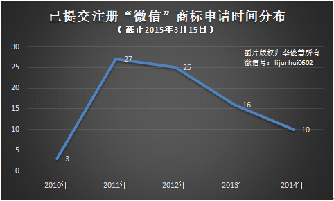 微信商标2.jpg