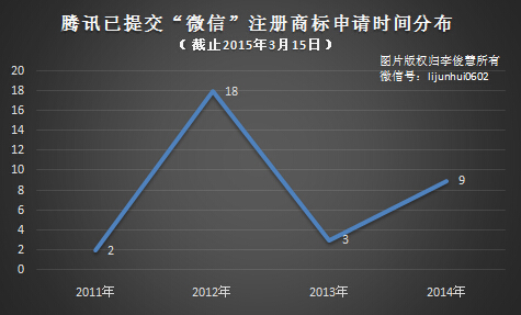 微信商标3.jpg