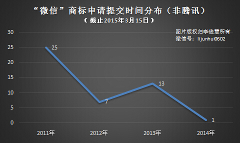 微信商标 1-3.jpg