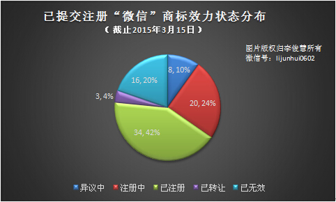 微信商标.jpg