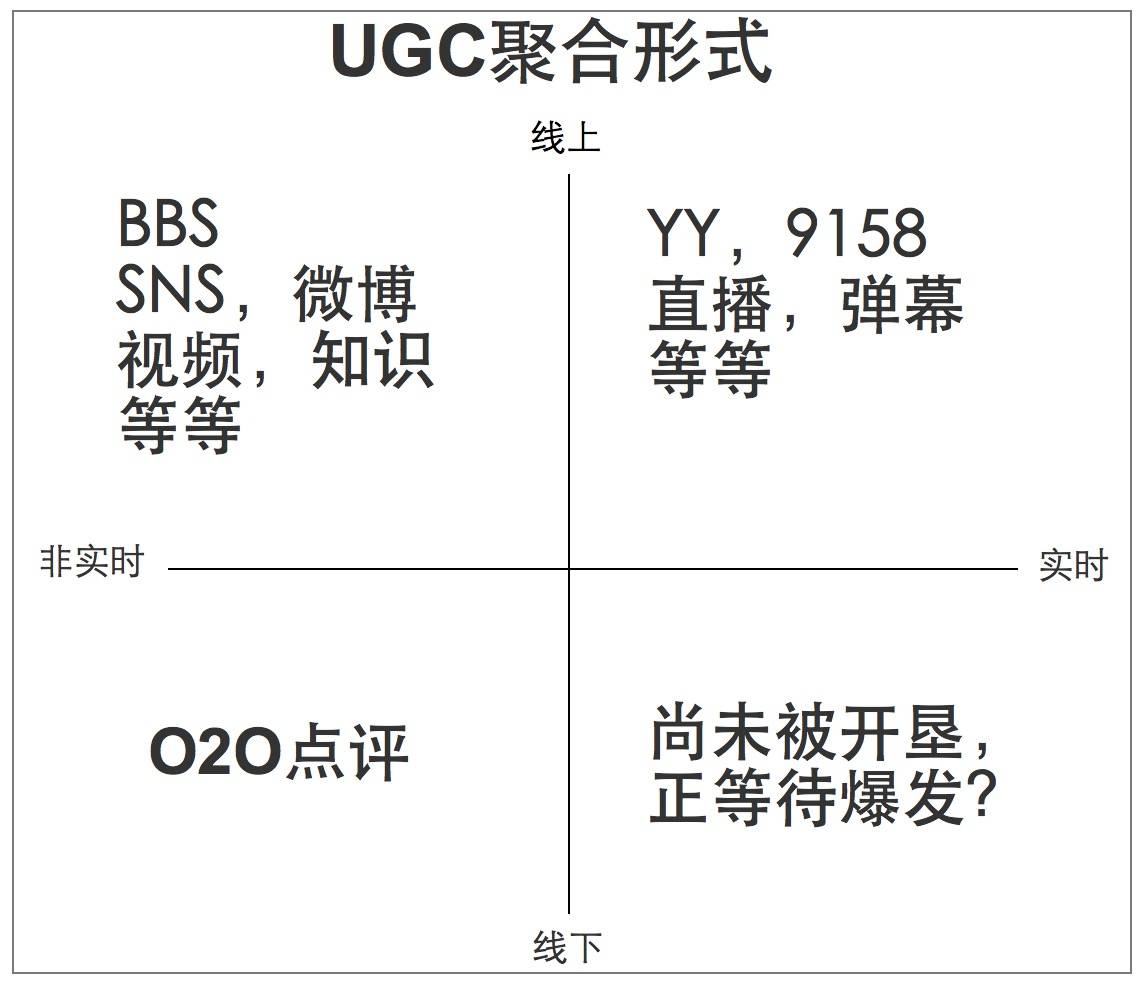UGC图谱.png