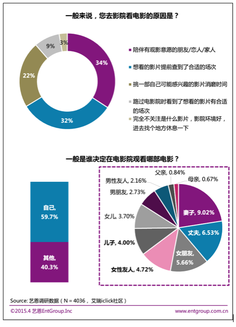 屏幕快照 2015-05-06 下午7.45.51.png