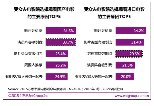 屏幕快照 2015-05-06 下午7.46.32.png