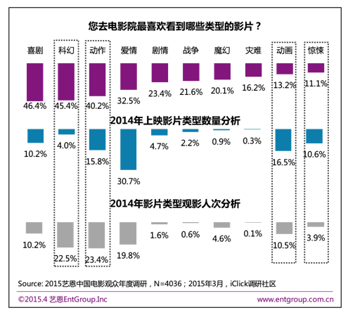 屏幕快照 2015-05-06 下午7.47.04.png