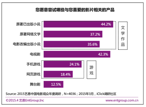 屏幕快照 2015-05-06 下午7.47.34.png