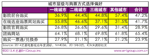 屏幕快照 2015-05-06 下午7.47.53.png