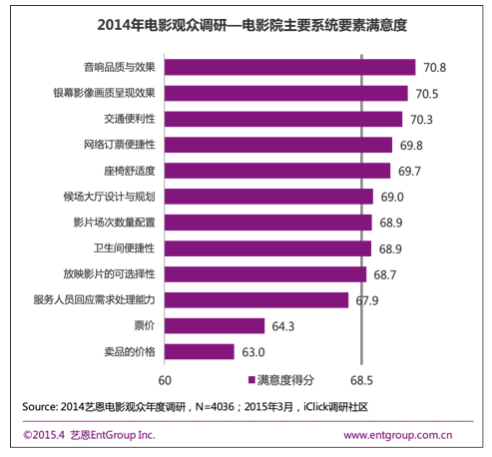 屏幕快照 2015-05-06 下午7.48.25.png