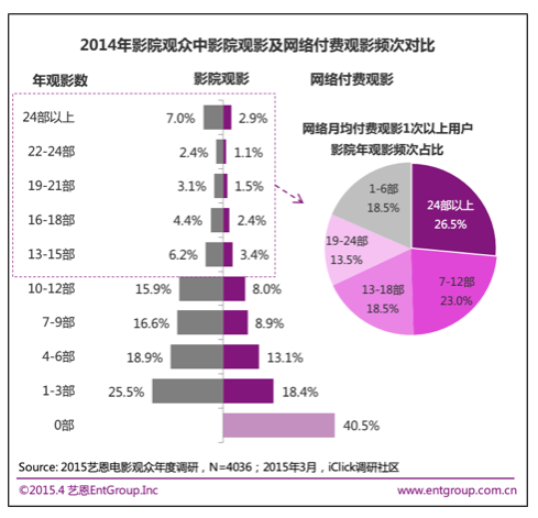 屏幕快照 2015-05-06 下午7.49.55.png