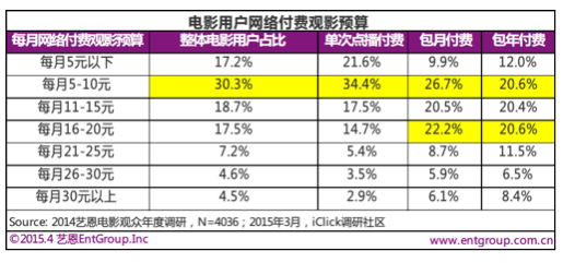 屏幕快照 2015-05-06 下午7.50.27.png