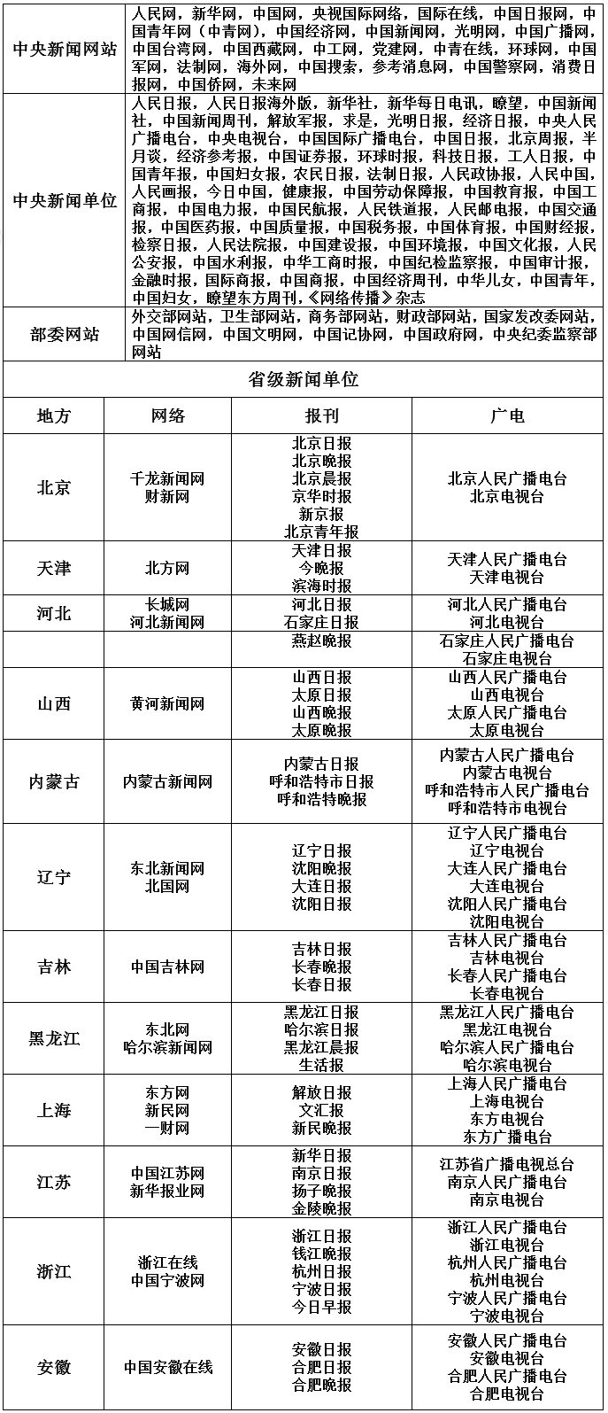 国家网信办公布可供网站转载新闻的新闻单位名单.jpg