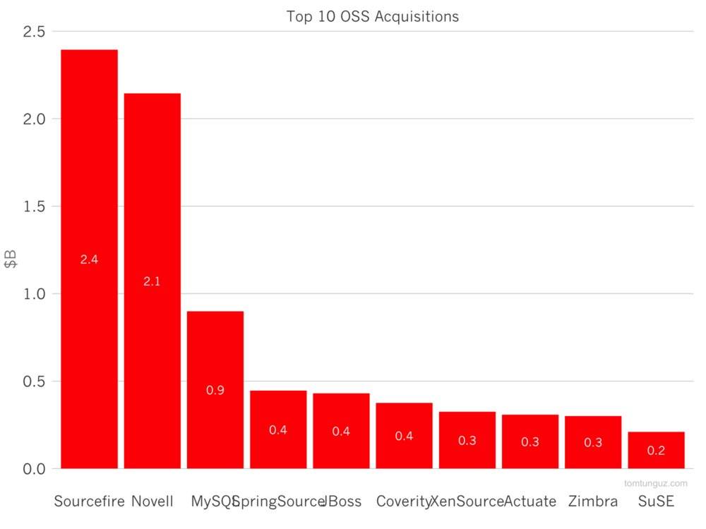 oss_top_10_acquisitions.png