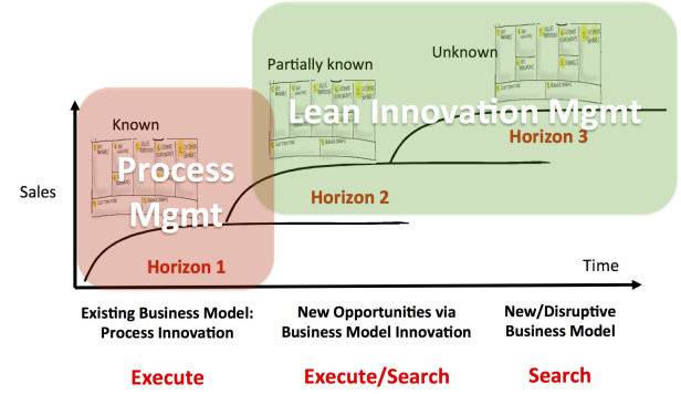 lean-innovation-mgmt.jpg