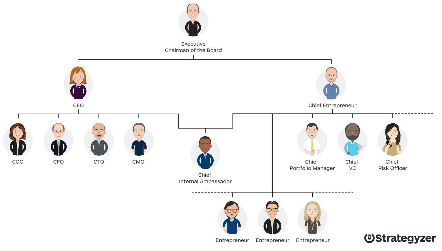 Org_Chart_Chief_Entrepreneur.png