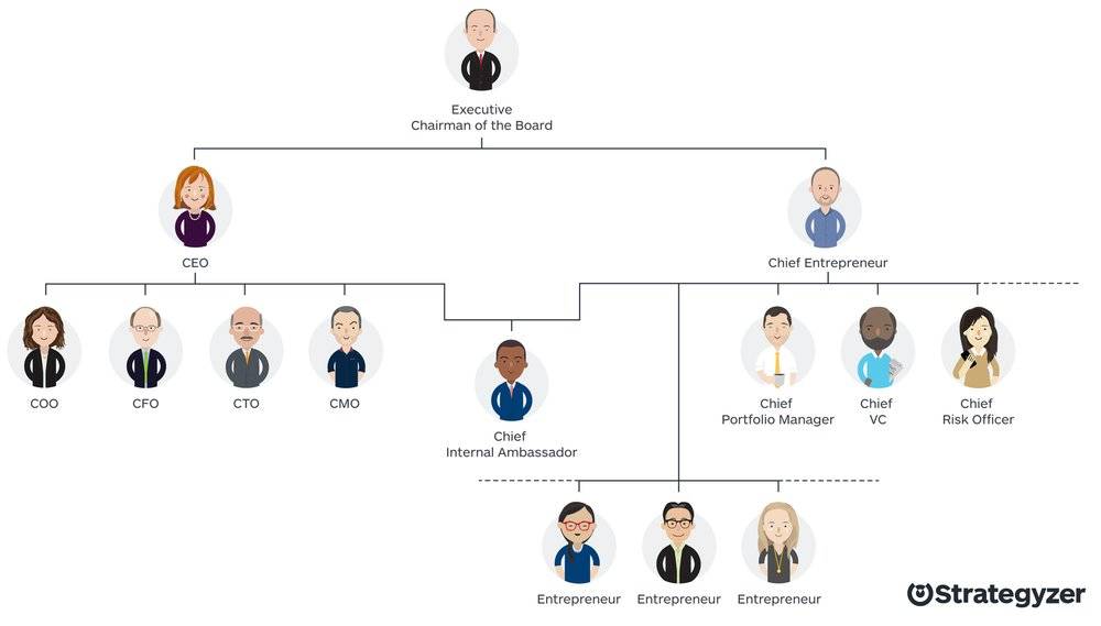Org_Chart_Chief_Entrepreneur.png