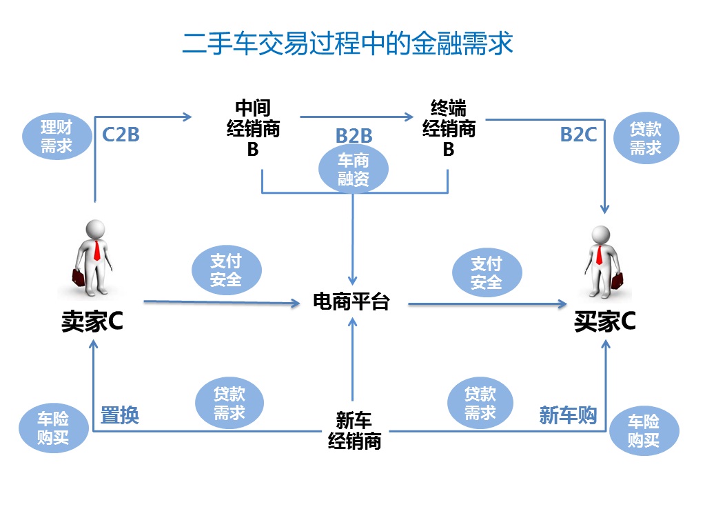 二手车电商加互联网金融01.jpg