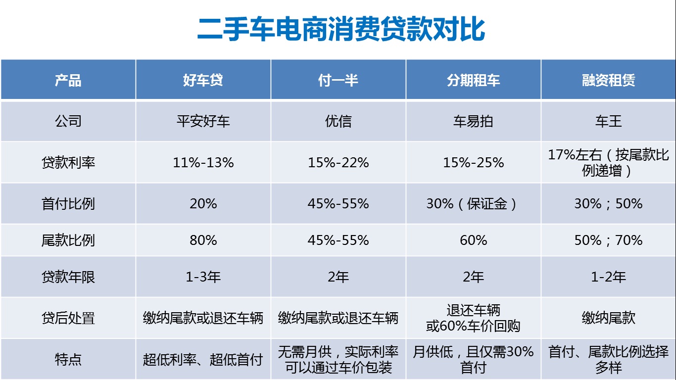 二手车电商加互联网金融02.jpg