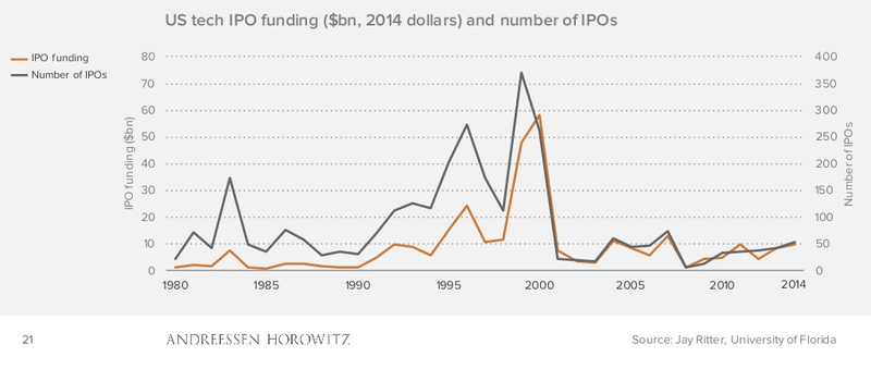 ipos_down.png