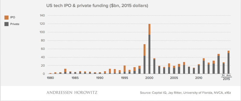 ipo_vs_private.png