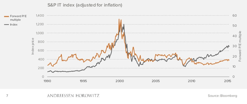 no_tech_bubble.png