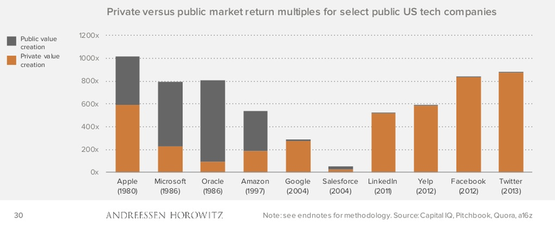 public_private_returns.png